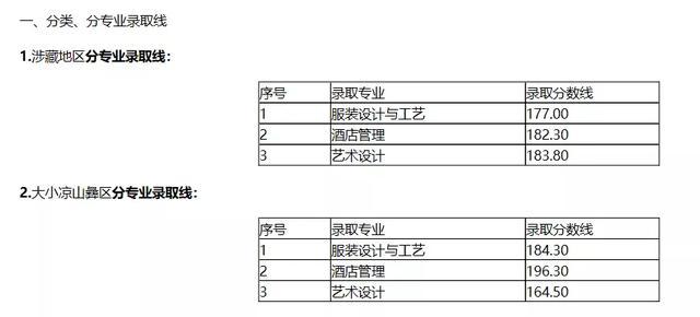 2021年四川“9+3”高職單招圓滿結(jié)束(圖3)