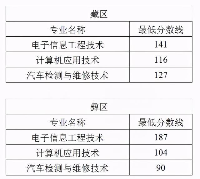 2021年四川“9+3”高職單招圓滿結(jié)束(圖4)