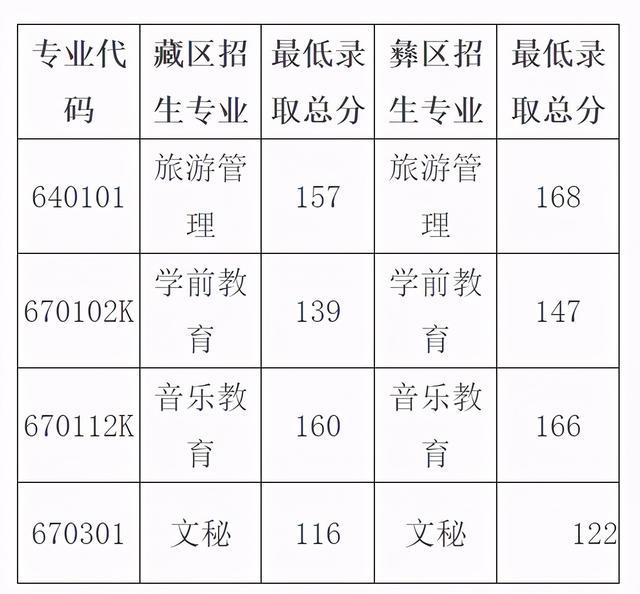 2021年四川“9+3”高職單招圓滿結(jié)束(圖7)