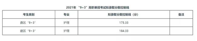 2021年四川“9+3”高職單招圓滿結(jié)束(圖9)
