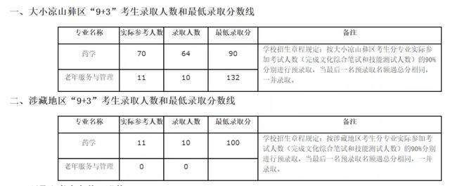 2021年四川“9+3”高職單招圓滿結(jié)束(圖10)