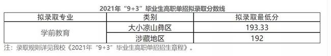 2021年四川“9+3”高職單招圓滿結(jié)束(圖11)