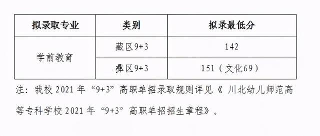 2021年四川“9+3”高職單招圓滿結(jié)束(圖12)