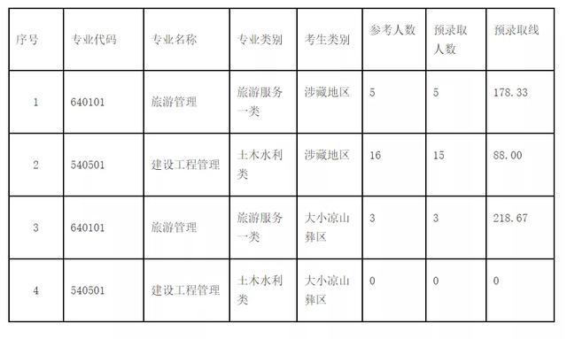 2021年四川“9+3”高職單招圓滿結(jié)束(圖13)