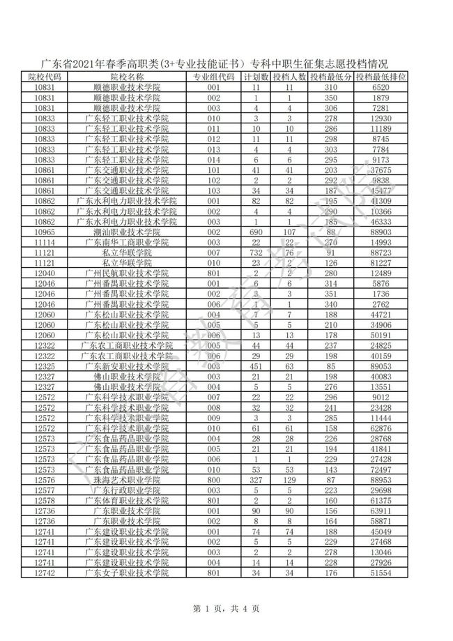 2021年3＋證書補(bǔ)錄結(jié)果出爐(圖1)