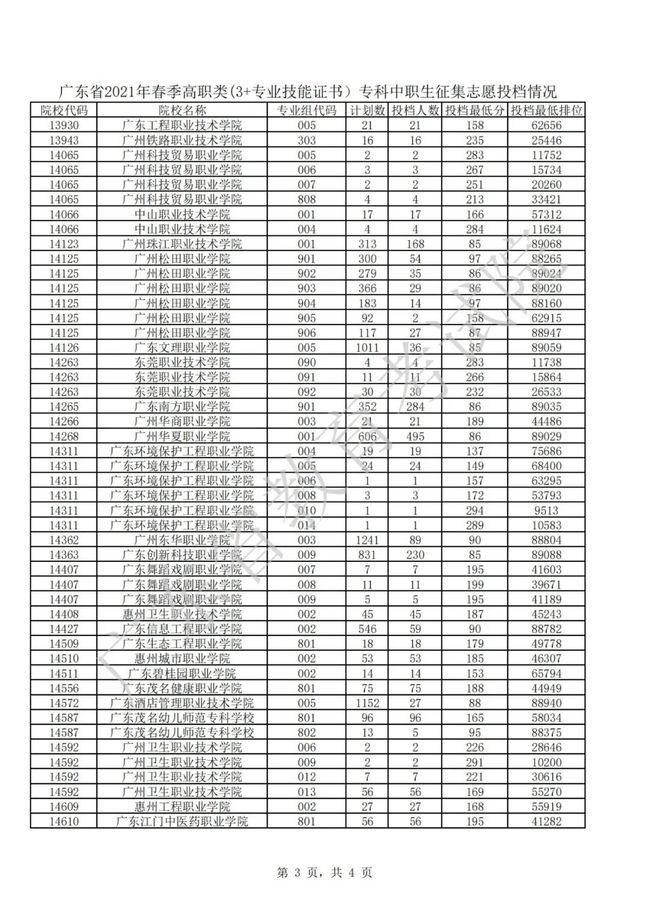 2021年3＋證書補(bǔ)錄結(jié)果出爐(圖3)