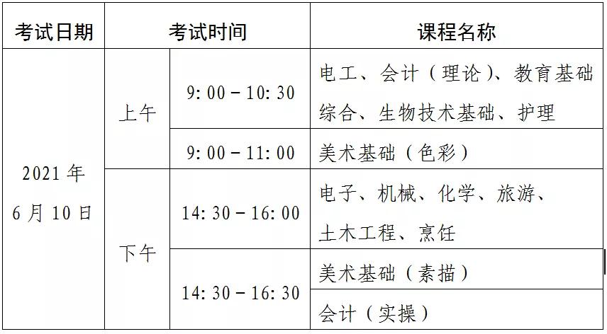 2021年廣東省中職技能課程考試6月10日開始(圖1)