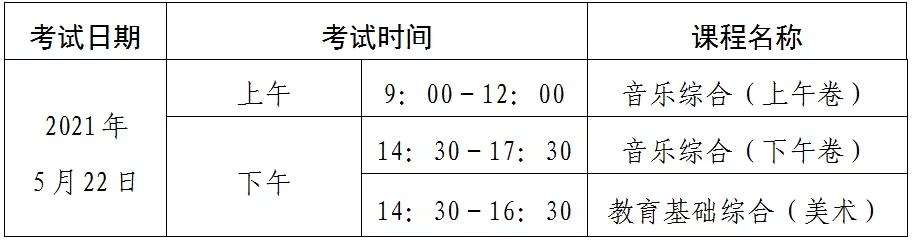 2021年廣東省中職技能課程考試6月10日開始(圖2)