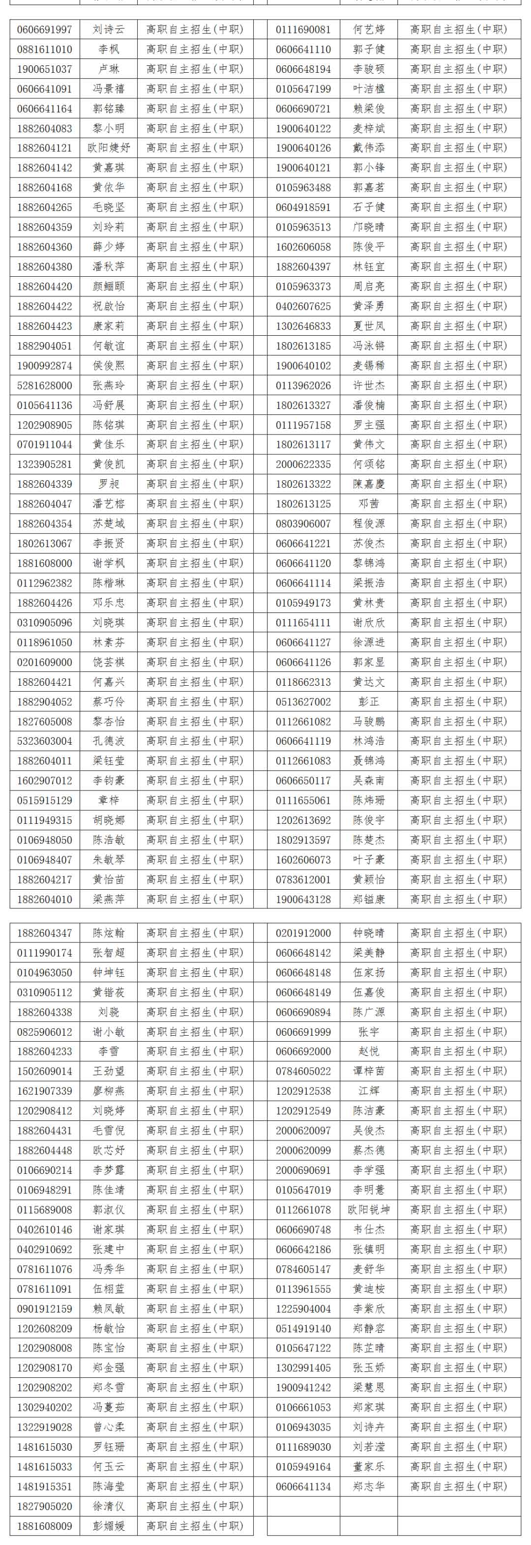 廣東多所院校公示自主招生資格審核通過(guò)名單！(圖3)