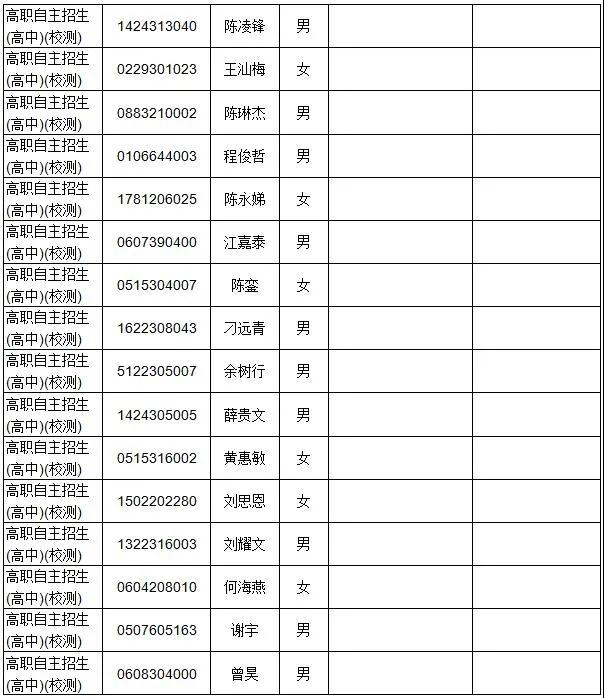 廣東多所院校公示自主招生資格審核通過(guò)名單！(圖5)