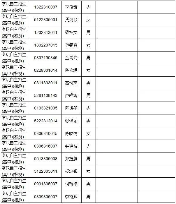 廣東多所院校公示自主招生資格審核通過(guò)名單！(圖7)