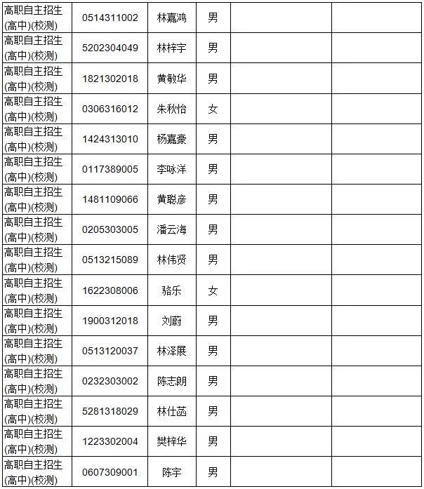 廣東多所院校公示自主招生資格審核通過(guò)名單！(圖8)