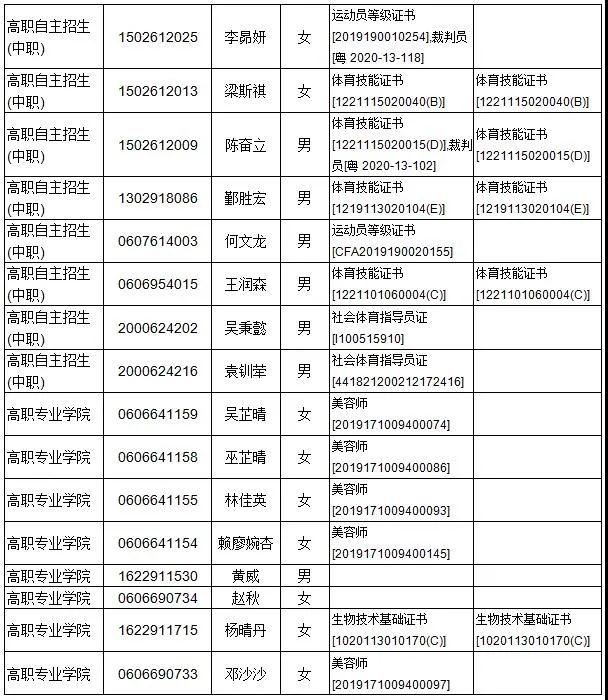 廣東多所院校公示自主招生資格審核通過(guò)名單！(圖11)