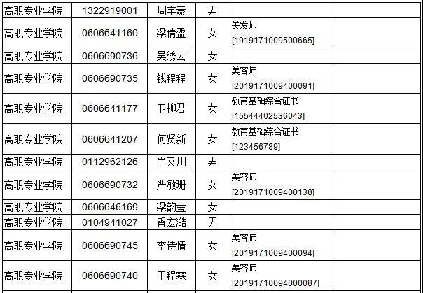 廣東多所院校公示自主招生資格審核通過(guò)名單！(圖12)