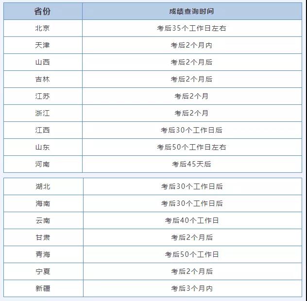 2021計(jì)算機(jī)證書考試成績什么時候公布？(圖2)
