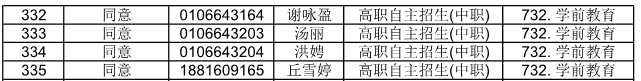 廣東省外語藝術(shù)職業(yè)學(xué)院公布2021自主招生符合資格考生名單(圖10)