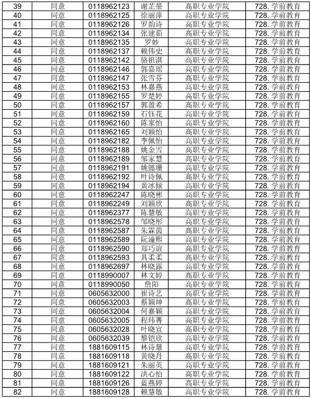 廣東省外語藝術(shù)職業(yè)學(xué)院公布2021自主招生符合資格考生名單(圖12)