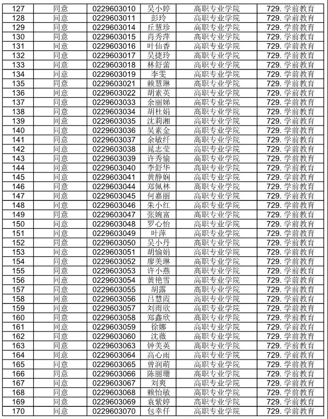 廣東省外語藝術(shù)職業(yè)學(xué)院公布2021自主招生符合資格考生名單(圖14)