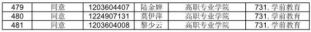 廣東省外語藝術(shù)職業(yè)學(xué)院公布2021自主招生符合資格考生名單(圖22)