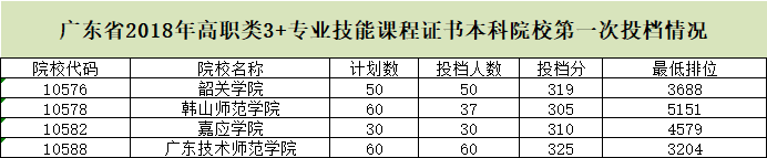近四年3+證書錄取分數(shù)！(圖13)