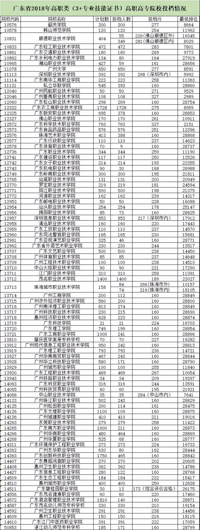 近四年3+證書錄取分數(shù)！(圖14)