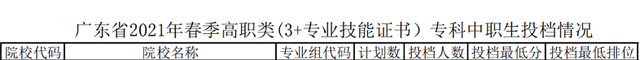 3+證書高職高考有體育類專業(yè)的大學(xué)嗎？(圖5)