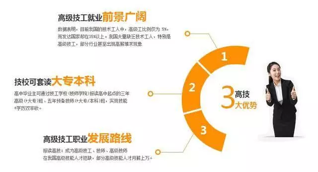 中專畢業(yè)想上大專，選什么方式好？(圖2)