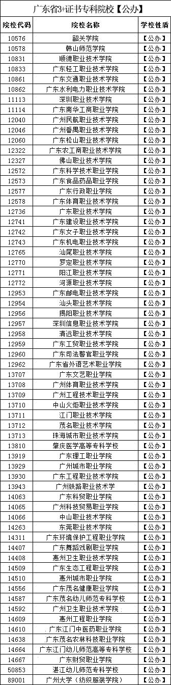 2022年華師南粵優(yōu)師高職高考招生簡(jiǎn)章(圖2)