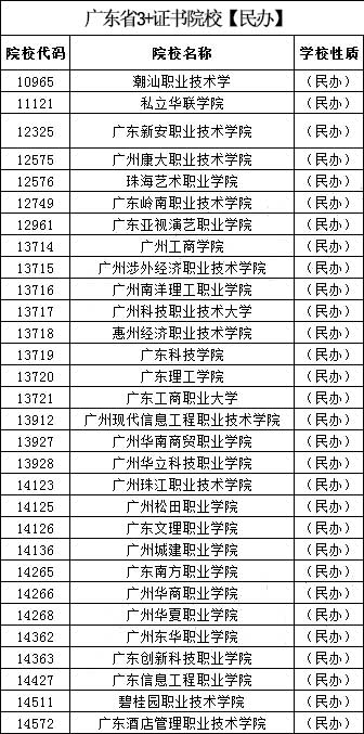 2022年華師南粵優(yōu)師高職高考招生簡(jiǎn)章(圖3)
