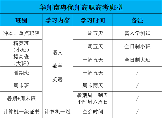 2022年華師南粵優(yōu)師高職高考招生簡章(圖4)