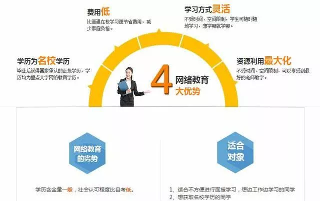 中專畢業(yè)想上大專，選什么方式好？(圖5)