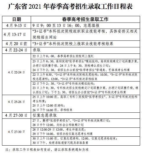 高職高考招生報(bào)考指南(圖2)