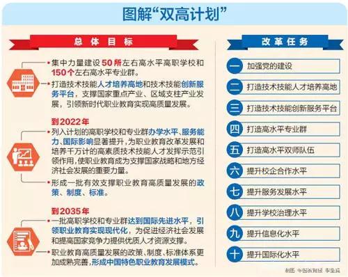 2021年廣東“雙高計(jì)劃”院?！?+證書”錄取情況(圖1)