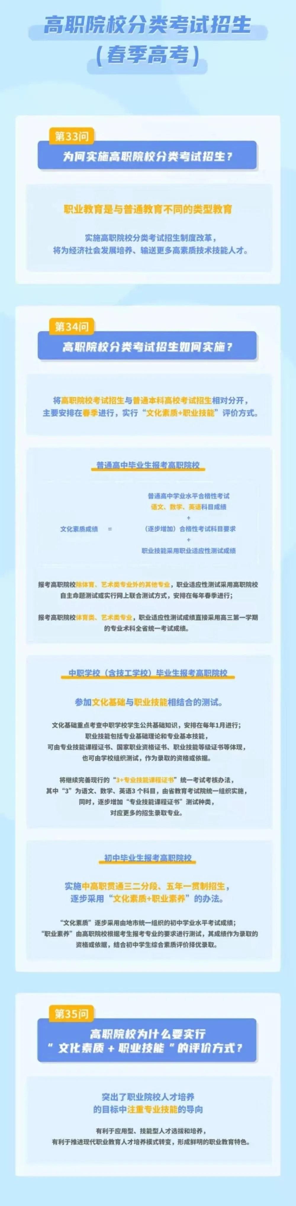 2022年“3+證書”安排在1月，逐步增加“技能課程證書”種類！(圖3)