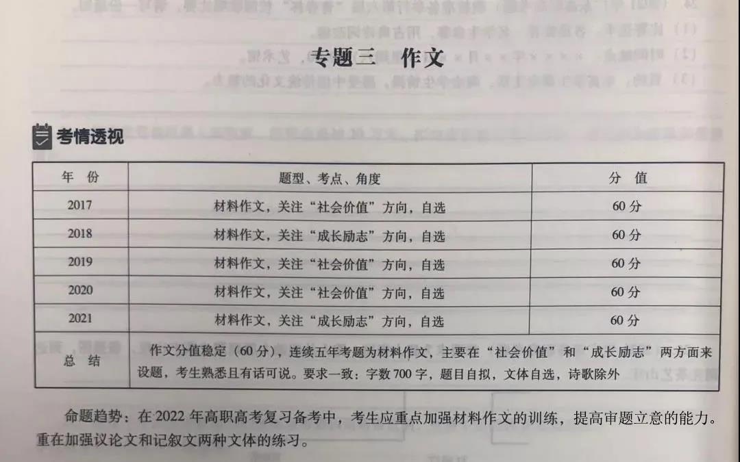 【匯總】2013~2021年“3+證書”語(yǔ)文考試作文題型(圖1)