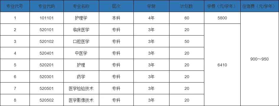 【院校介紹】韶關(guān)學(xué)院(圖2)