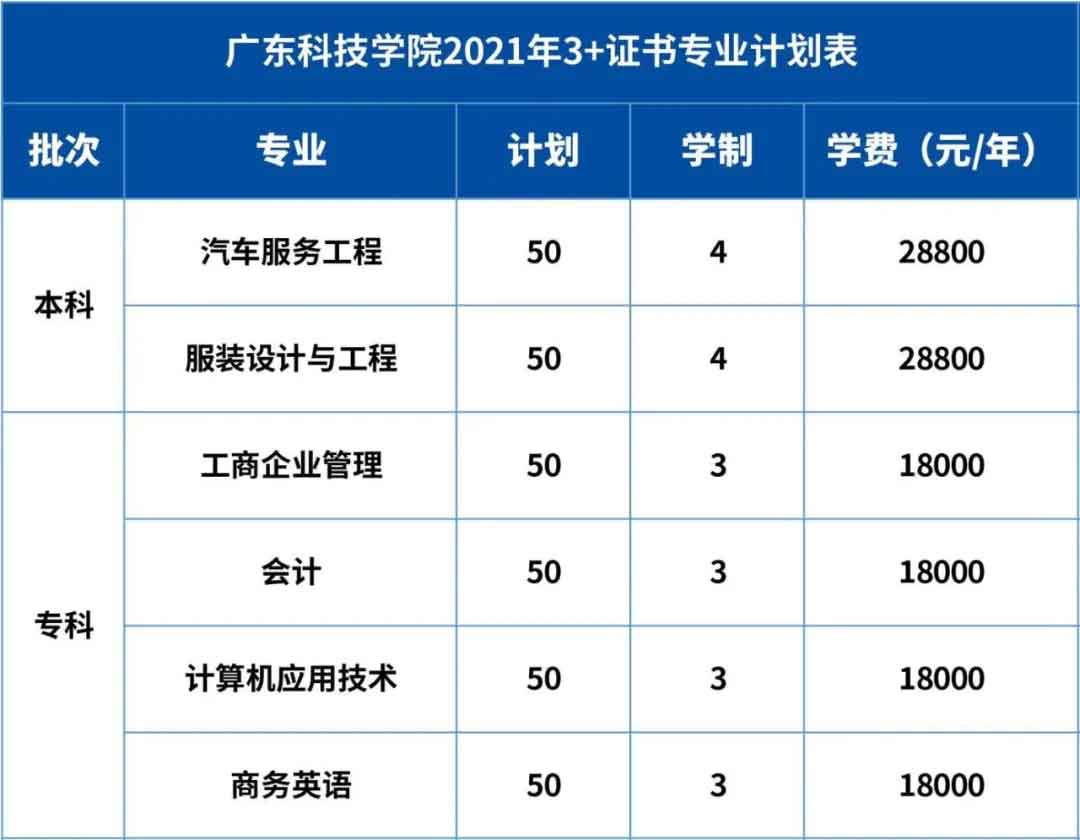【院校介紹】廣東科技學(xué)院(圖2)