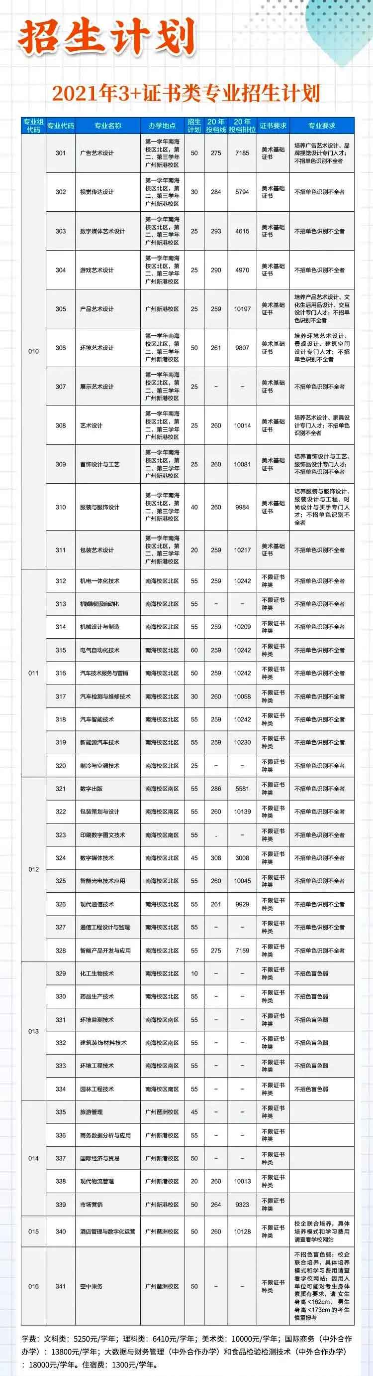 【院校介紹】廣東輕工職業(yè)技術(shù)學(xué)院(圖2)
