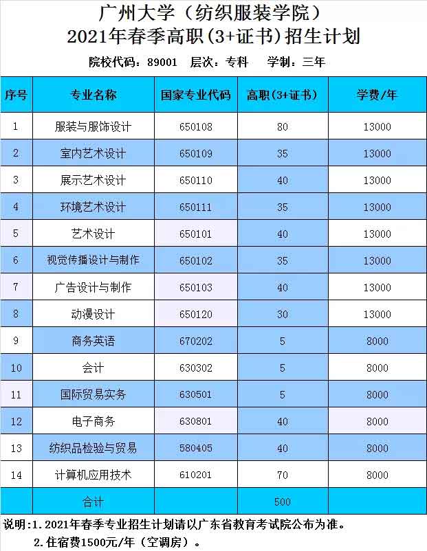 【院校介紹】廣州大學(xué)(紡織服裝學(xué)院)(圖2)