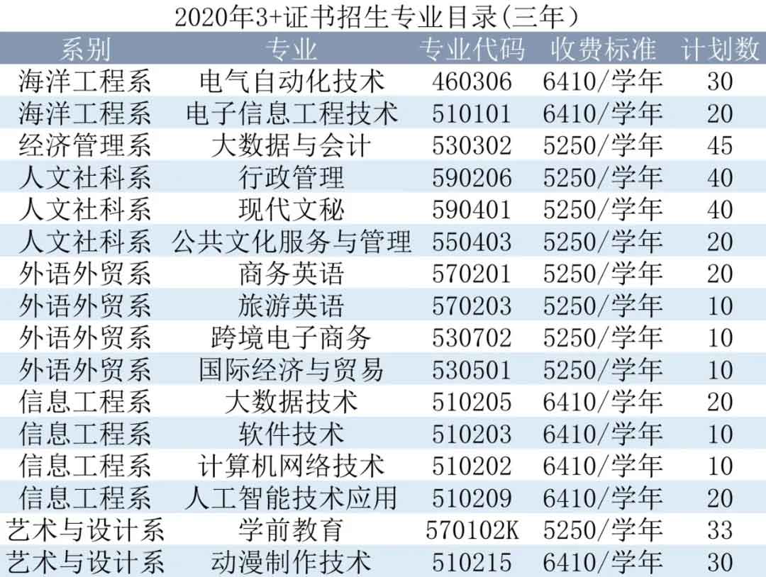 【院校介紹】汕尾職業(yè)技術(shù)學(xué)院(圖2)