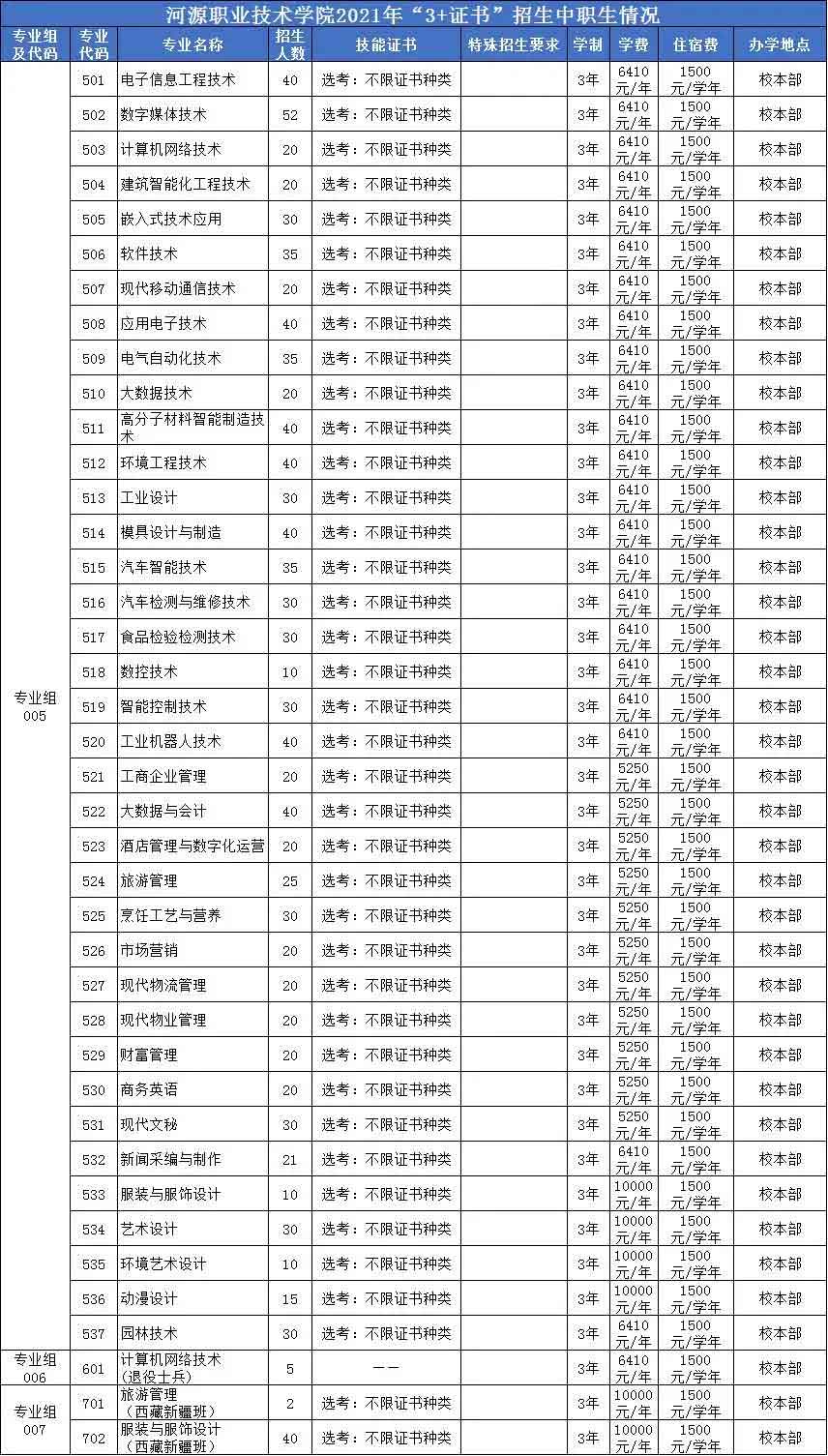 【院校介紹】河源職業(yè)技術學院(圖2)