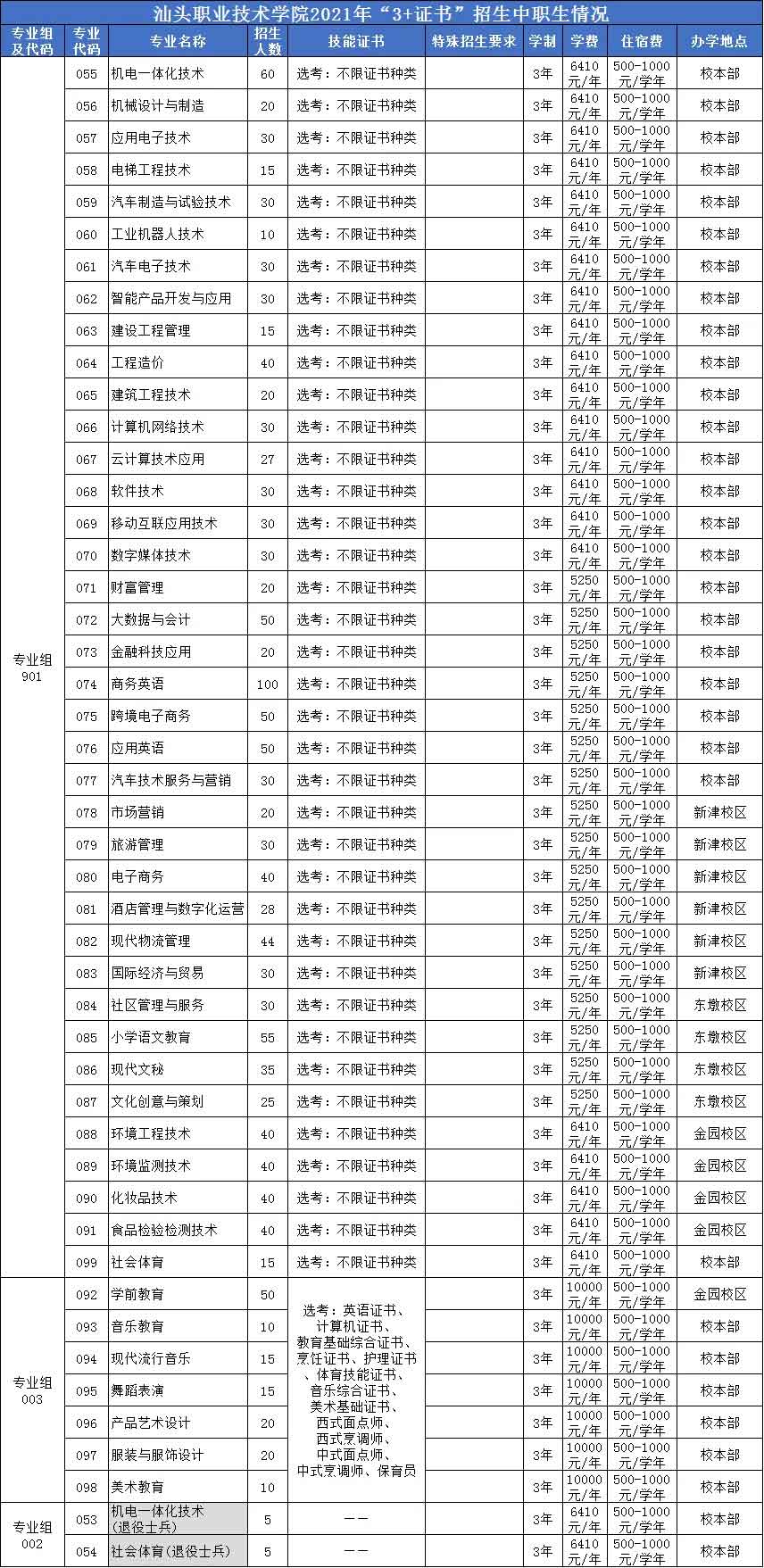 【院校介紹】汕頭職業(yè)技術(shù)學院(圖2)