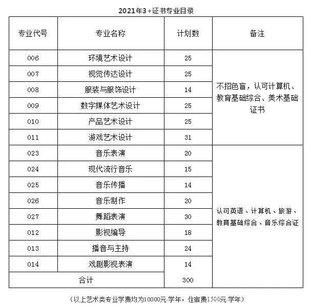【院校介紹】廣東文藝職業(yè)學院(圖2)