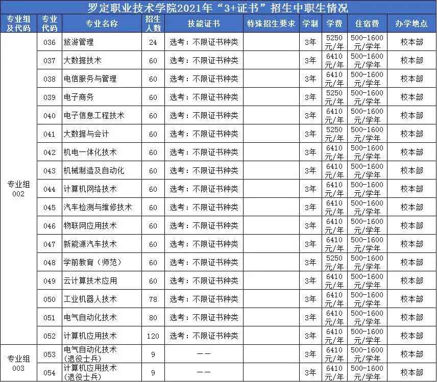 【院校介紹】羅定職業(yè)技術學院(圖2)