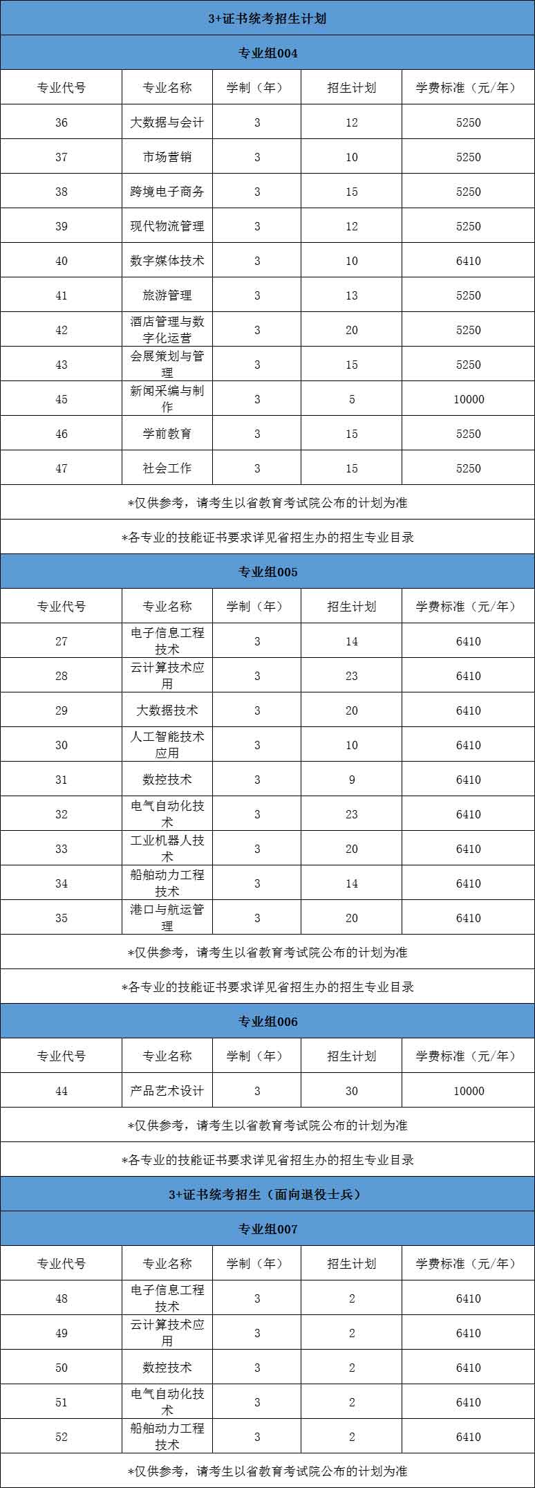 【院校介紹】珠海城市職業(yè)技術(shù)學(xué)院(圖2)