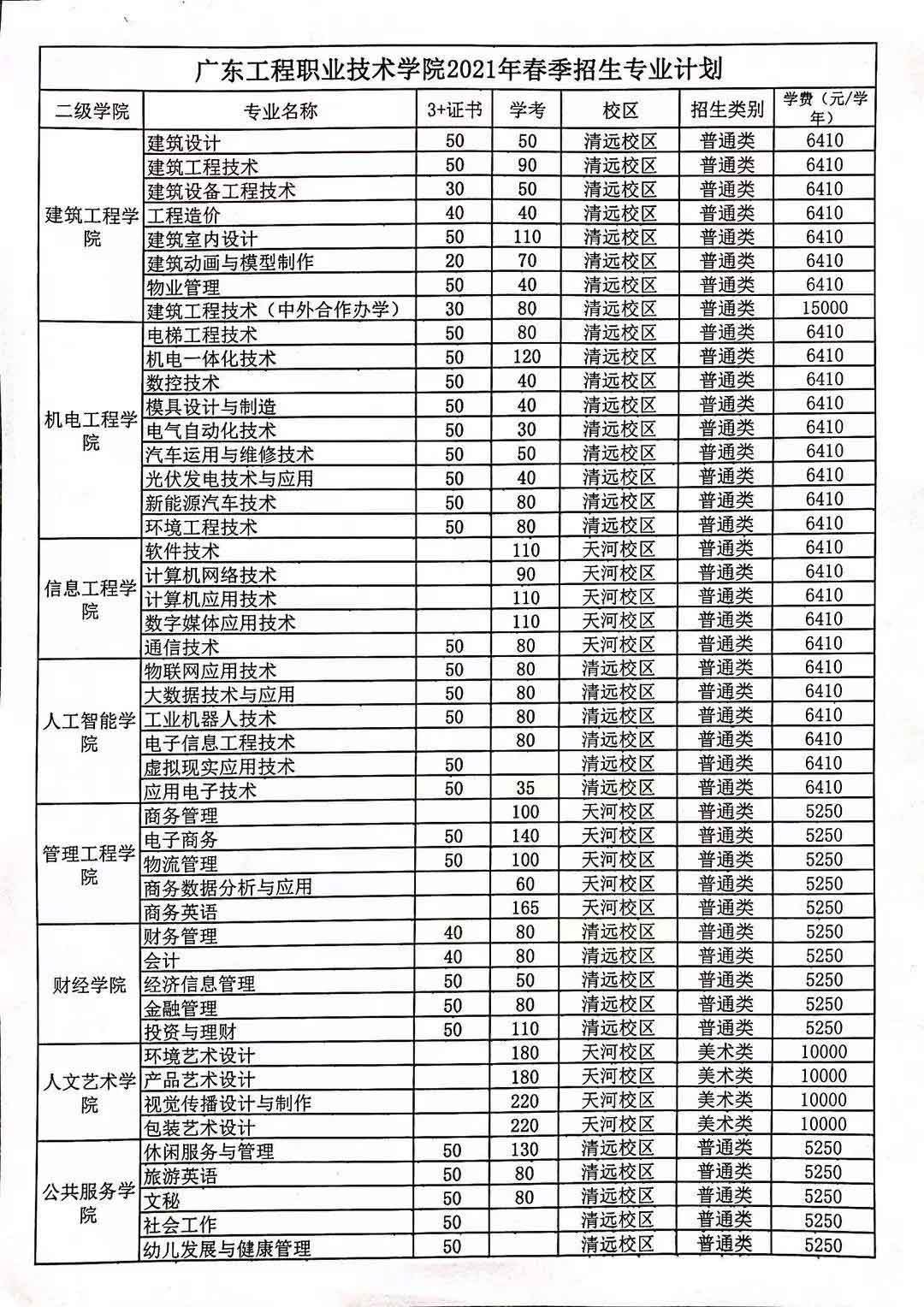 【院校介紹】廣東工程職業(yè)技術(shù)學(xué)院(圖2)