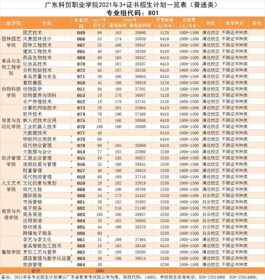 【院校介紹】廣東科貿(mào)職業(yè)學(xué)院(圖2)