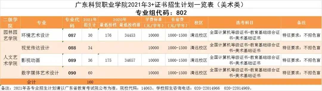 【院校介紹】廣東科貿(mào)職業(yè)學(xué)院(圖3)