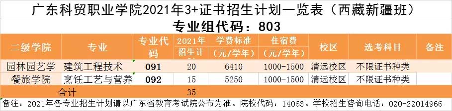 【院校介紹】廣東科貿(mào)職業(yè)學(xué)院(圖4)