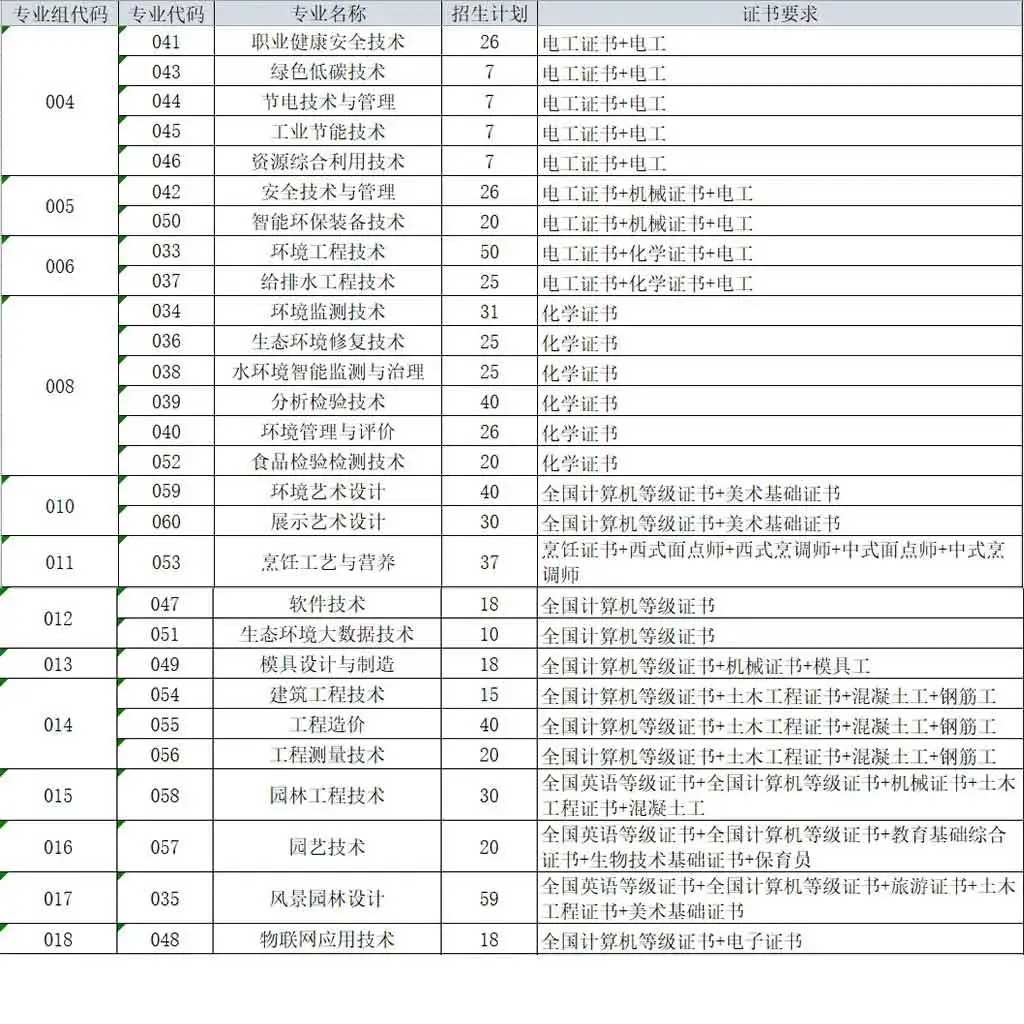 【院校介紹】廣東環(huán)境保護(hù)工程職業(yè)學(xué)院(圖2)